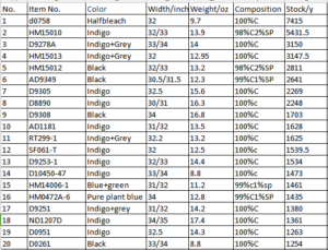 Stock status to be updated-December